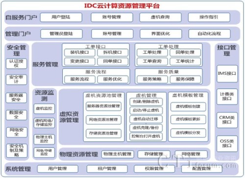 ϵ�y(t��ng)���ܼܘ�(g��u)