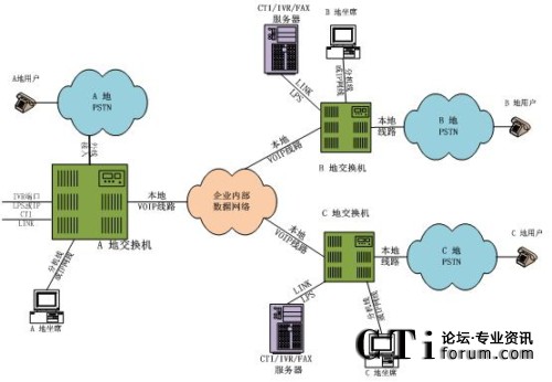 �ֲ���������ϯ�ֲ�̎���ֲ�ģʽ