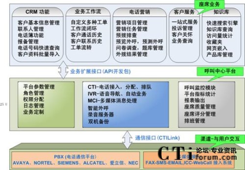 UltraCRM�I(y��)��(w��)ϵ�y(t��ng)