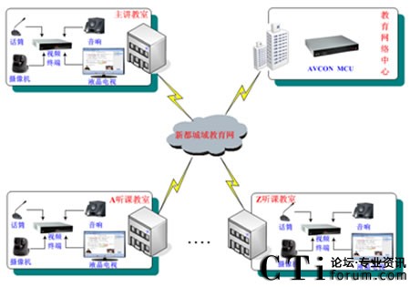 �Aƽ��¶��^(q��)������ҕ�l���hϵ�y(t��ng)