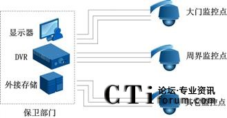 ���y(t��ng)�W(xu��)У�O(ji��n)��ϵ�y(t��ng)ʾ��D