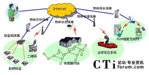 ��(li��n)�W(w��ng)���W(w��ng)�j(lu��)�c��(sh��)��朽�