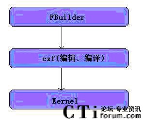 Fbuilder��exf(�D��+�_��)��Kernel