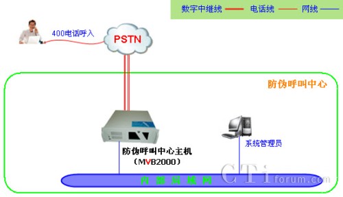 50�f(w��n)�ԃ�(n��i)���ήa(ch��n)Ʒ��̖(h��o)��ϵ�y(t��ng)�W(w��ng)�j(lu��)�ܘ�(g��u)�D