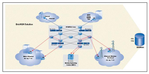 �������IP��NGN�ķ��ձ��C