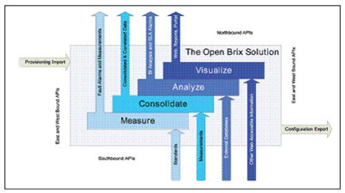 �B�� Brix ϵ�y(t��ng)�ı����������|�������ӿ�