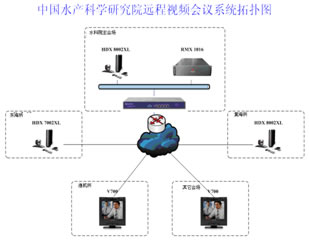 �Ї�ˮ�a�ƌW�о�Ժ�h��ҕ�l���hϵ�y(t��ng)�ؓ�D