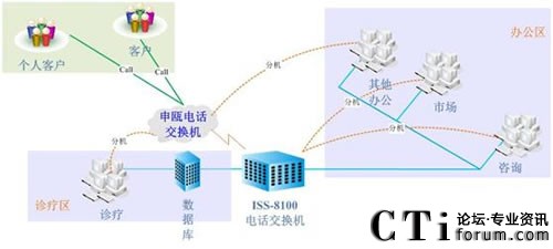 ���ό����t(y��)Ժϵ�y(t��ng)�Y(ji��)��(g��u)�D