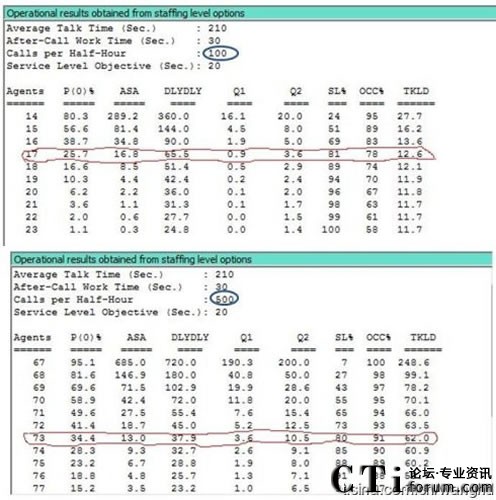 ��������Ҏ(gu��)ģЧ��