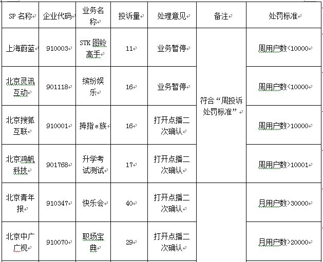 9��SP���ڲ�֪��ʹ��Ͷ�V������(bi��o)��̎�P