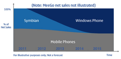 讓Symbian再活一會
