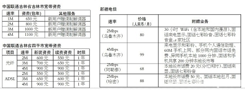 �������½��ȵ،����Y�M(f��i)